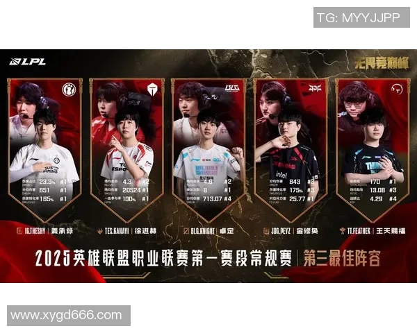 王者荣耀赛事分析IG战队表现创新高引发热议与关注